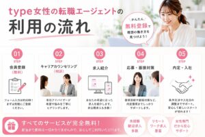 type女性の転職エージェントの利用の流れ